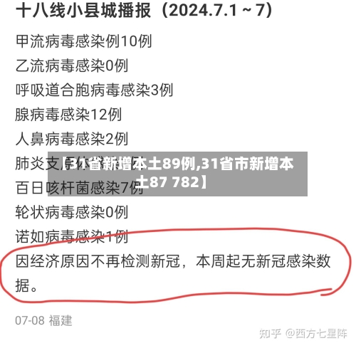 【31省新增本土89例,31省市新增本土87 782】