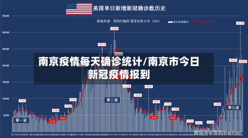 南京疫情每天确诊统计/南京市今日新冠疫情报到