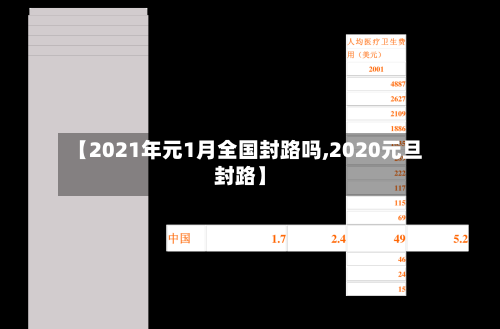【2021年元1月全国封路吗,2020元旦封路】