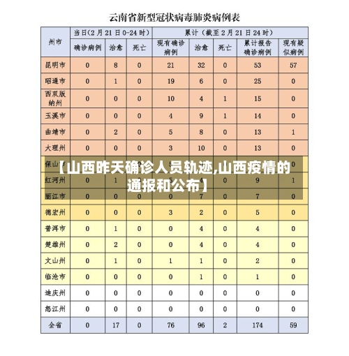 【山西昨天确诊人员轨迹,山西疫情的通报和公布】