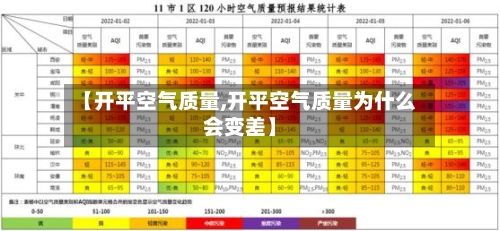 【开平空气质量,开平空气质量为什么会变差】