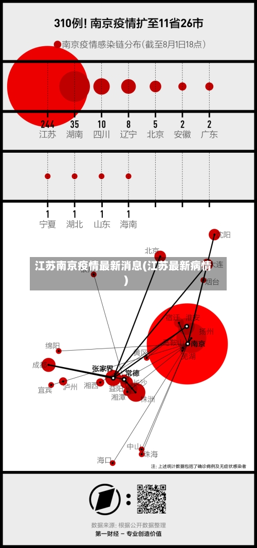 江苏南京疫情最新消息(江苏最新病情)