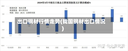 出口钢材行情走势(我国钢材出口情况)