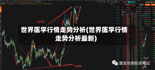 世界医学行情走势分析(世界医学行情走势分析最新)