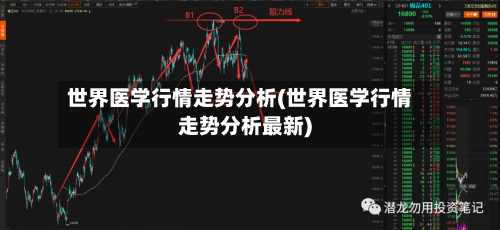 世界医学行情走势分析(世界医学行情走势分析最新)