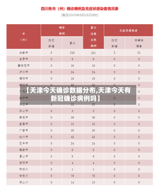 【天津今天确诊数据分布,天津今天有新冠确诊病例吗】
