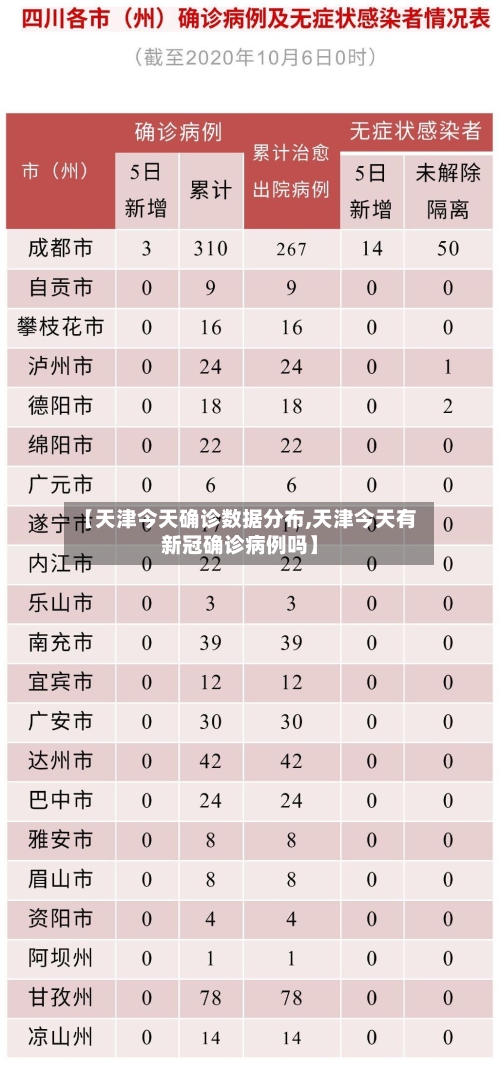 【天津今天确诊数据分布,天津今天有新冠确诊病例吗】