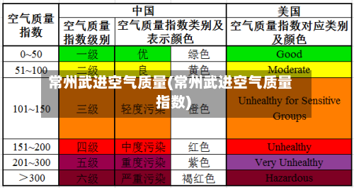 常州武进空气质量(常州武进空气质量指数)