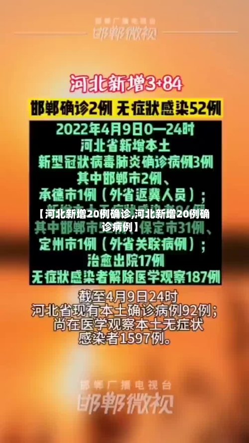 【河北新增20例确诊,河北新增20例确诊病例】