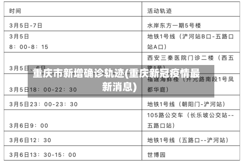 重庆市新增确诊轨迹(重庆新冠疫情最新消息)