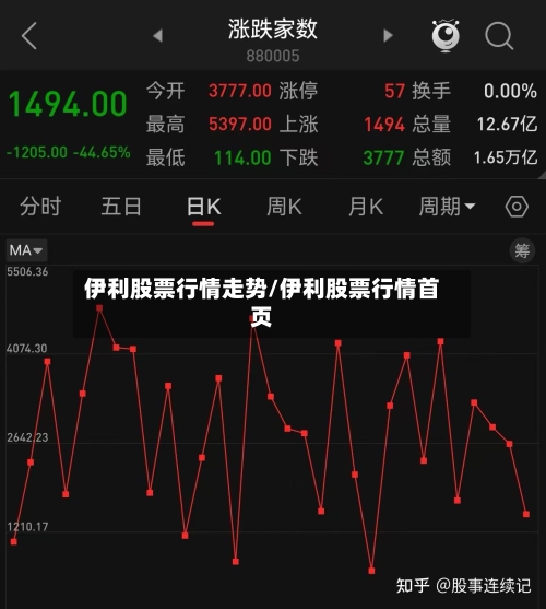 伊利股票行情走势/伊利股票行情首页
