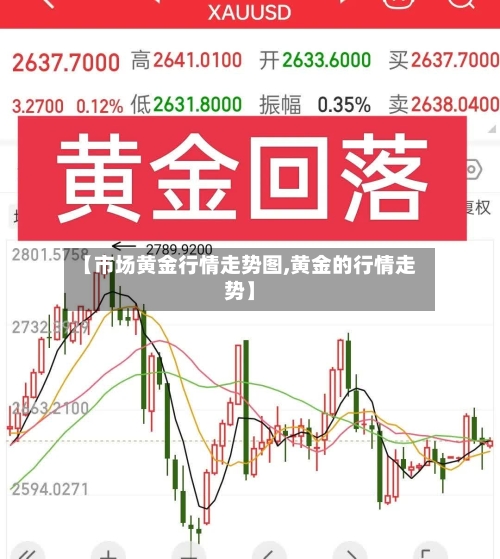 【市场黄金行情走势图,黄金的行情走势】