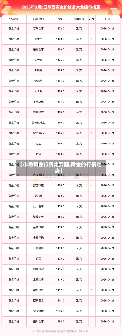 【市场黄金行情走势图,黄金的行情走势】