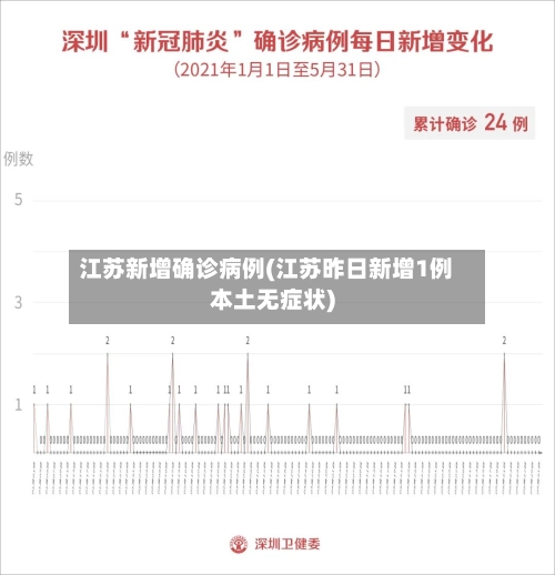 江苏新增确诊病例(江苏昨日新增1例本土无症状)