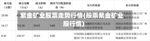 紫金矿业股票走势行情(股票紫金矿业股行情)