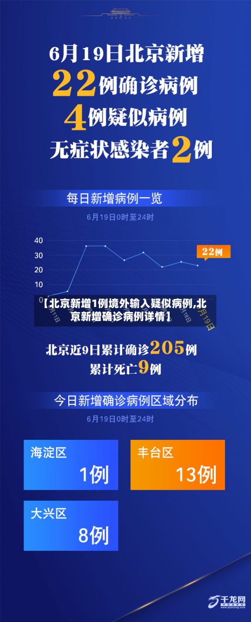 【北京新增1例境外输入疑似病例,北京新增确诊病例详情】