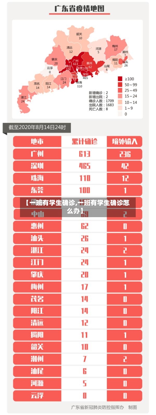 【一班有学生确诊,一班有学生确诊怎么办】