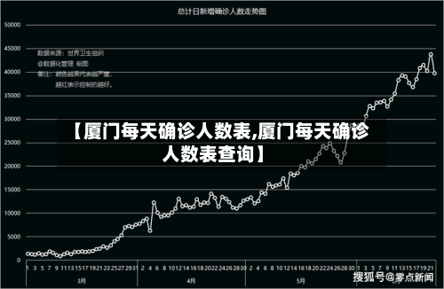 【厦门每天确诊人数表,厦门每天确诊人数表查询】