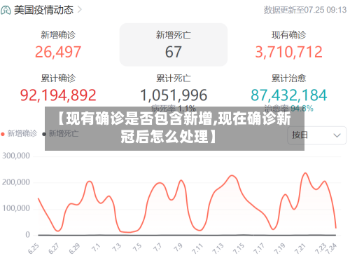 【现有确诊是否包含新增,现在确诊新冠后怎么处理】