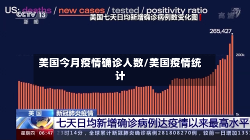 美国今月疫情确诊人数/美国疫情统计