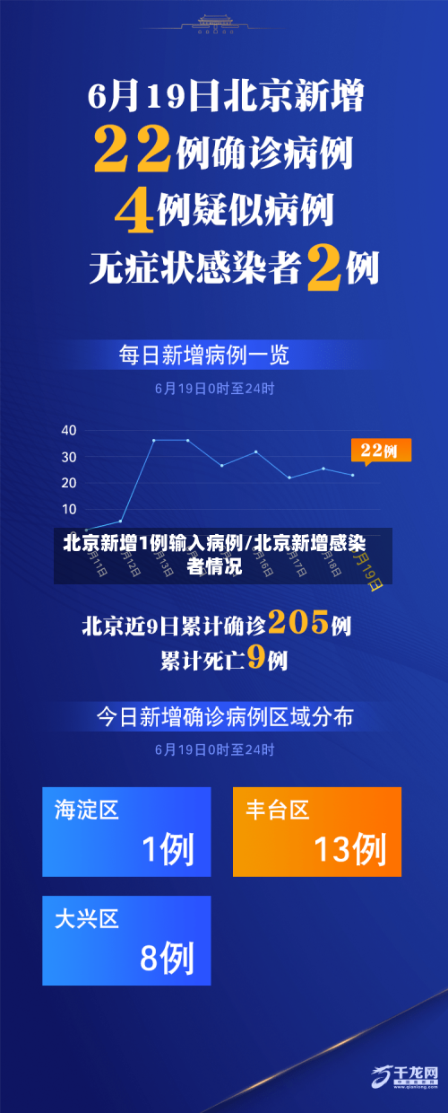 北京新增1例输入病例/北京新增感染者情况