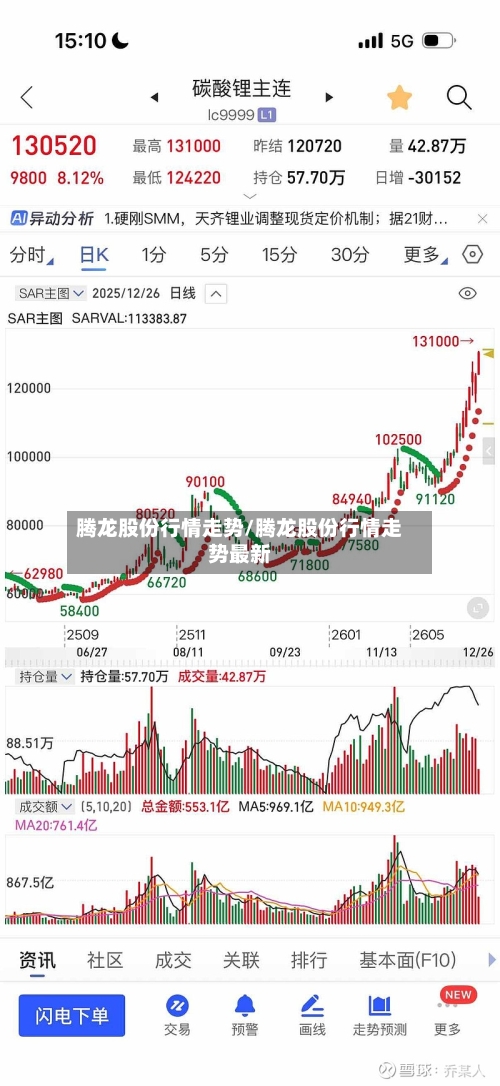 腾龙股份行情走势/腾龙股份行情走势最新