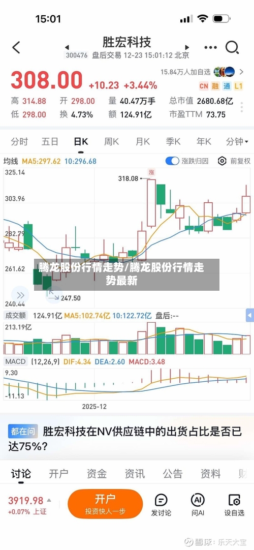腾龙股份行情走势/腾龙股份行情走势最新