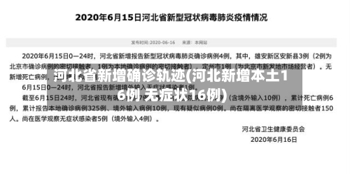 河北省新增确诊轨迹(河北新增本土16例 无症状16例)