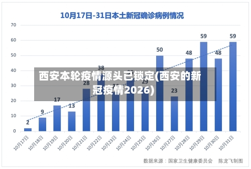 西安本轮疫情源头已锁定(西安的新冠疫情2026)