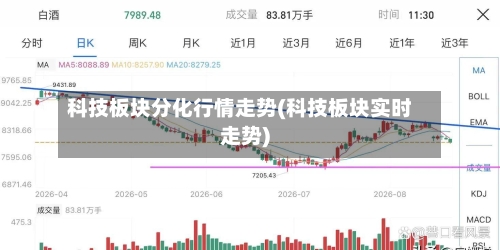 科技板块分化行情走势(科技板块实时走势)