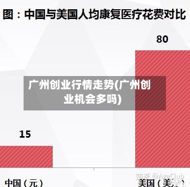 广州创业行情走势(广州创业机会多吗)