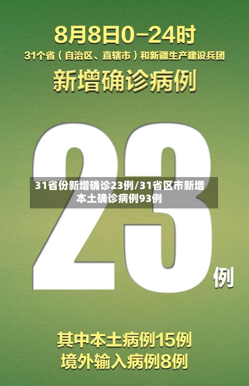 31省份新增确诊23例/31省区市新增本土确诊病例93例