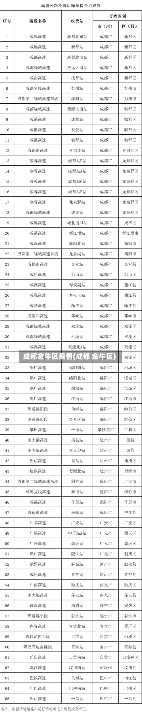 成都金牛区疫情(成都 金牛区)