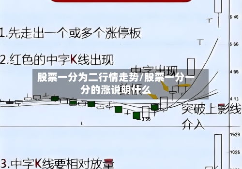 股票一分为二行情走势/股票一分一分的涨说明什么