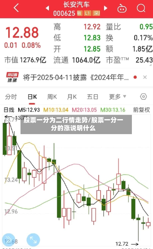 股票一分为二行情走势/股票一分一分的涨说明什么