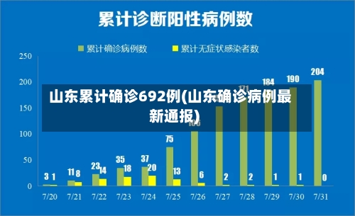 山东累计确诊692例(山东确诊病例最新通报)