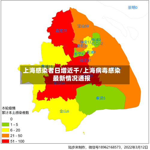 上海感染者日增近千/上海病毒感染最新情况通报