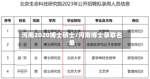 河南2020博士硕士/河南博士录取名单