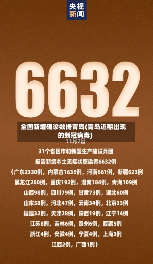 全国新增确诊数据青岛(青岛近期出现的新冠病毒)