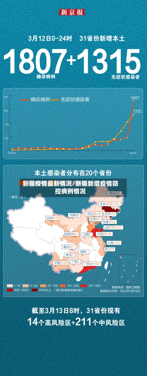 新疆疫情最新情况/新疆新增疫情防控病例情况