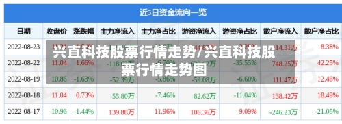 兴直科技股票行情走势/兴直科技股票行情走势图