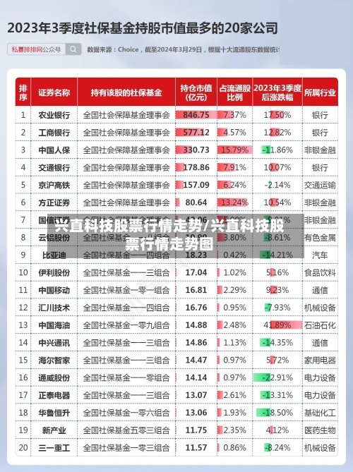 兴直科技股票行情走势/兴直科技股票行情走势图