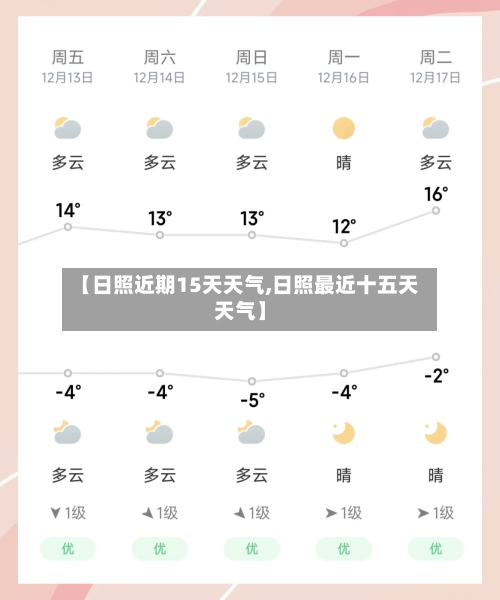 【日照近期15天天气,日照最近十五天天气】
