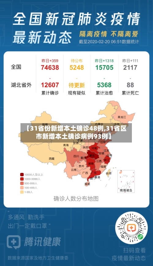 【31省份新增本土确诊48例,31省区市新增本土确诊病例93例】