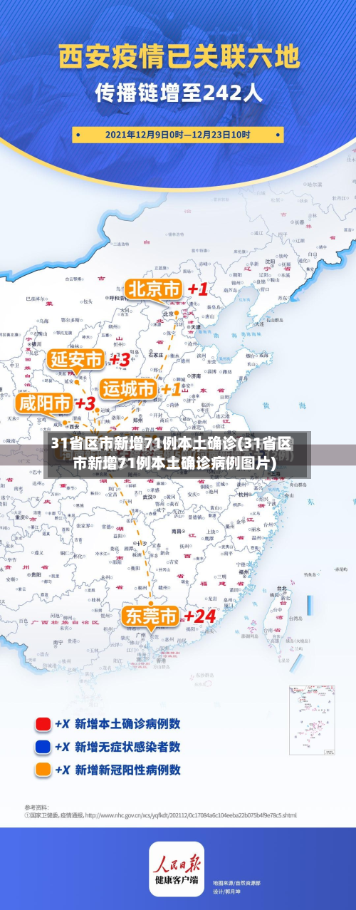 31省区市新增71例本土确诊(31省区市新增71例本土确诊病例图片)