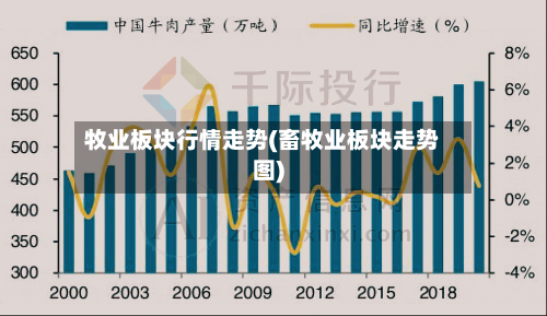 牧业板块行情走势(畜牧业板块走势图)