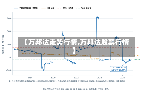 【万邦达走势行情,万邦达股票行情】