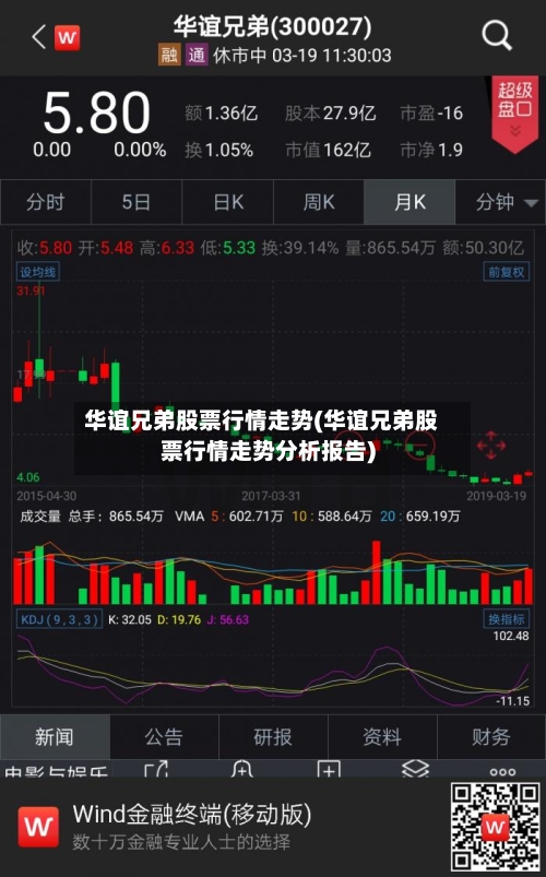 华谊兄弟股票行情走势(华谊兄弟股票行情走势分析报告)
