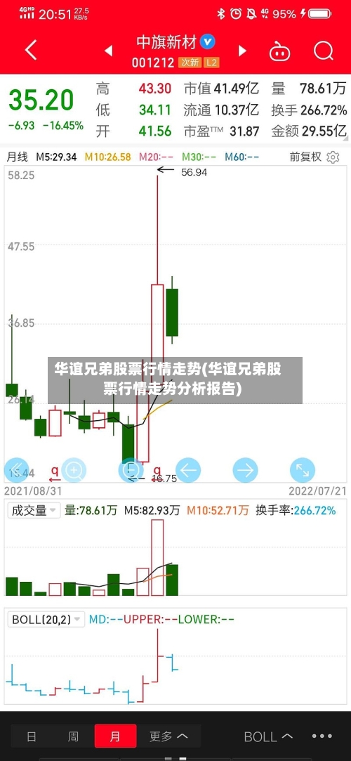 华谊兄弟股票行情走势(华谊兄弟股票行情走势分析报告)