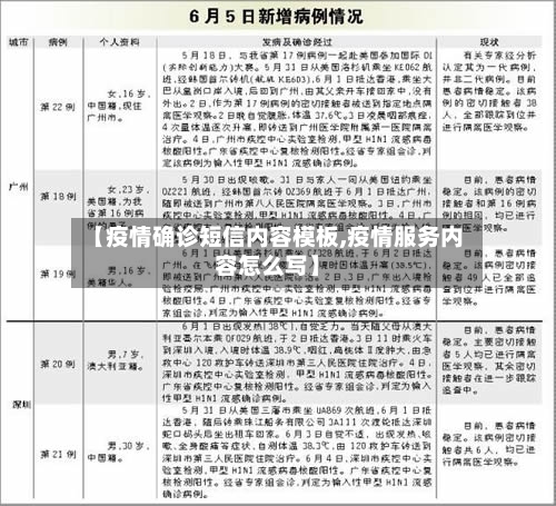 【疫情确诊短信内容模板,疫情服务内容怎么写】